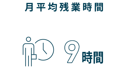 月平均残業時間 イメージ