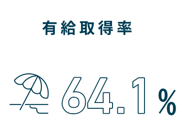 有給取得率 イメージ