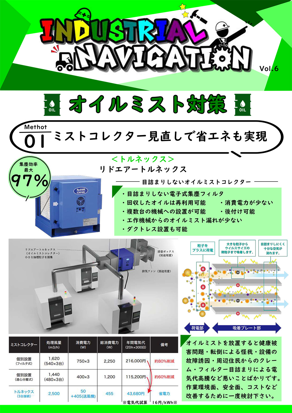 オイルミスト対策