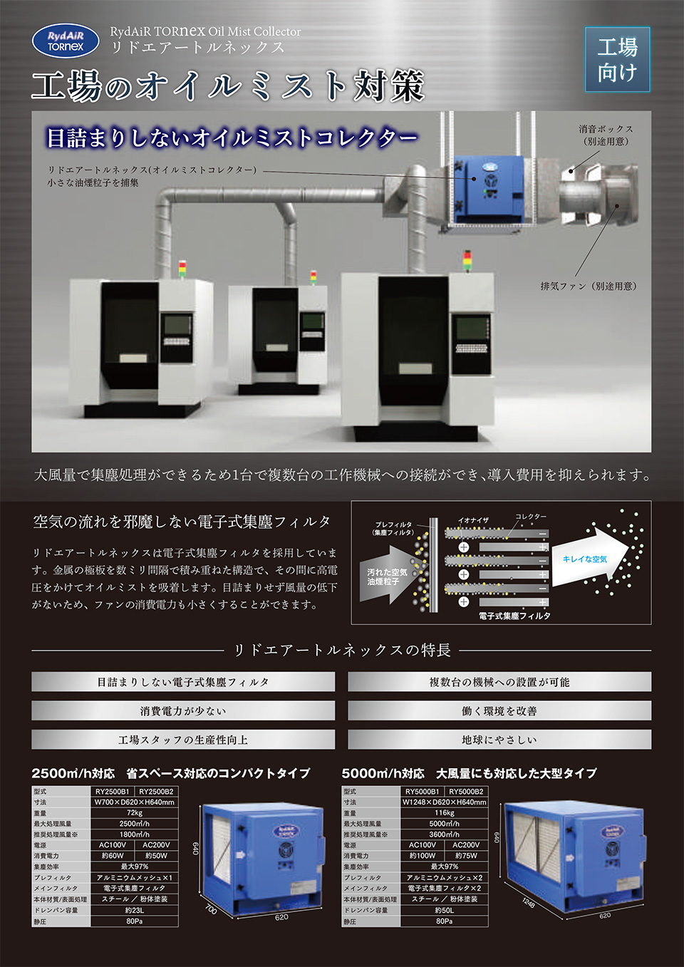 株式会社トルネックス【リドエアートルネックス　工場のオイルミスト対策】