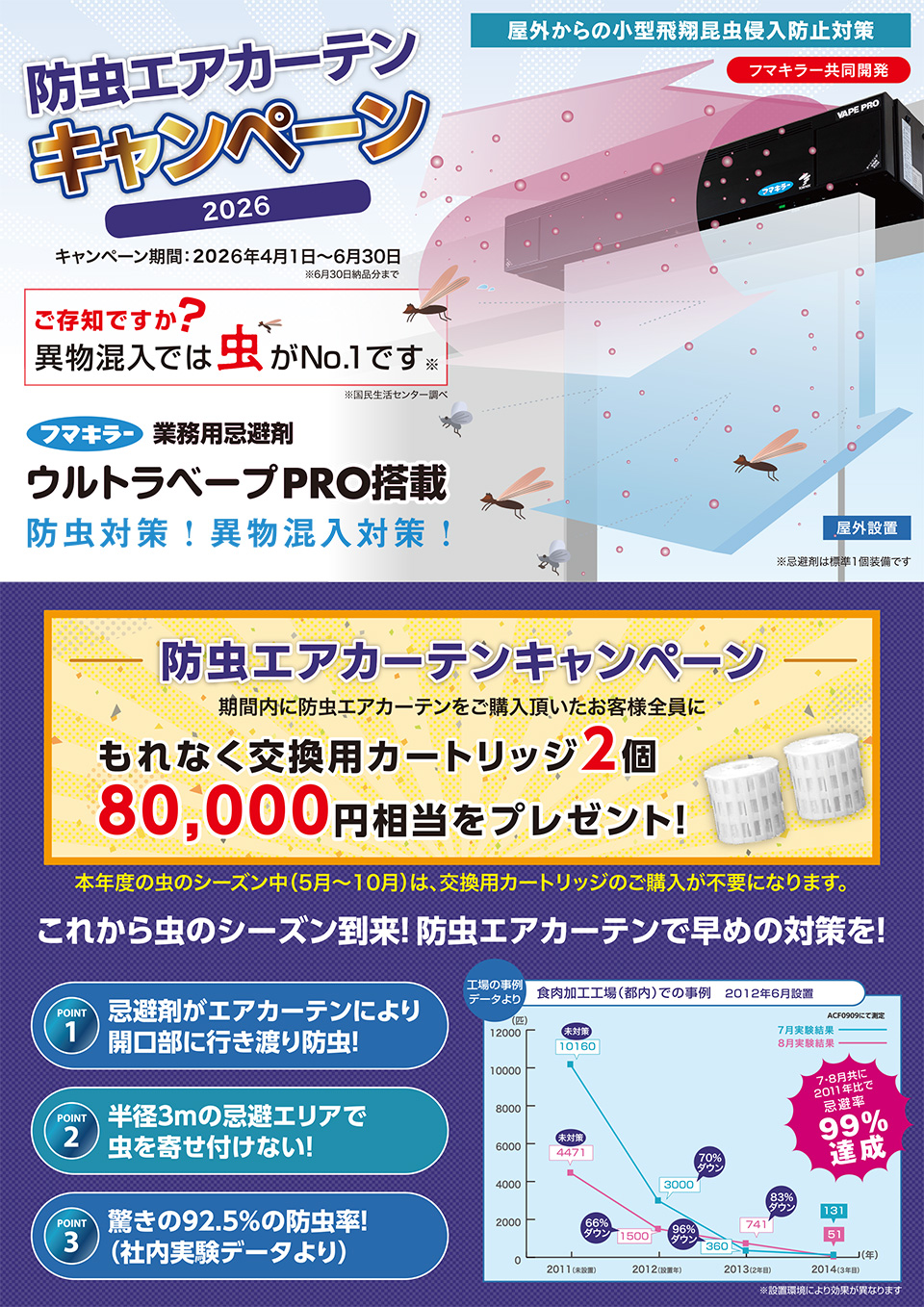 株式会社トルネックス【防虫エアカーテン　キャンペーン】